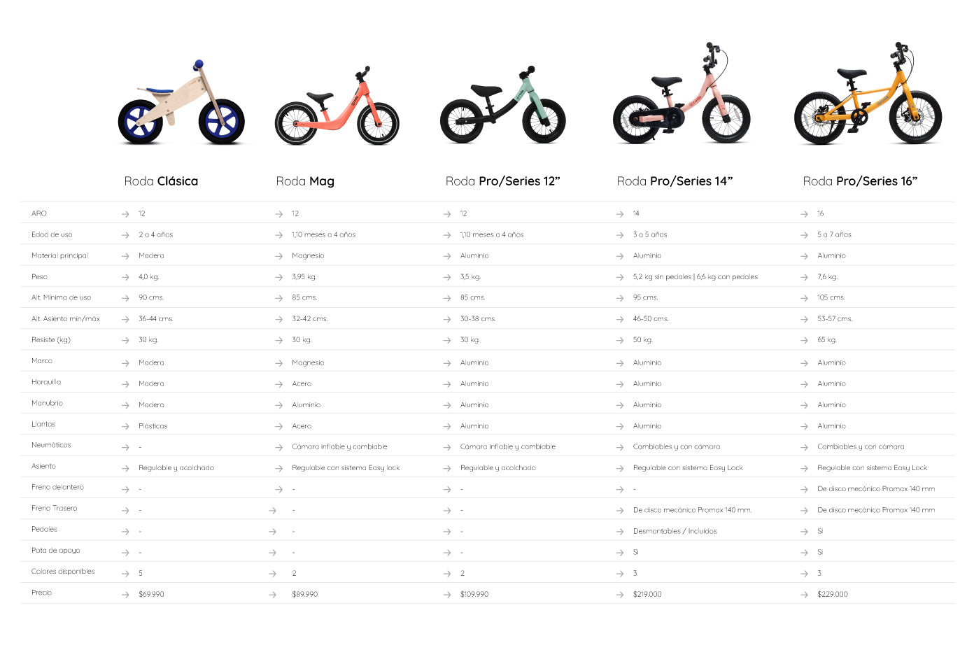 PRO 14' ROSA | Det. en producto.